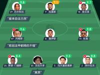 集结日法甲传出新动向，塞维利亚调整名单，管理层表态：信心回归，身体对抗强度拉满的简单介绍-亚博平台